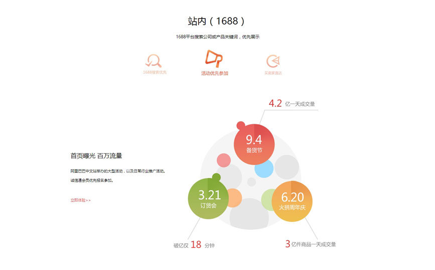 全網(wǎng)引流